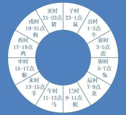 寅时